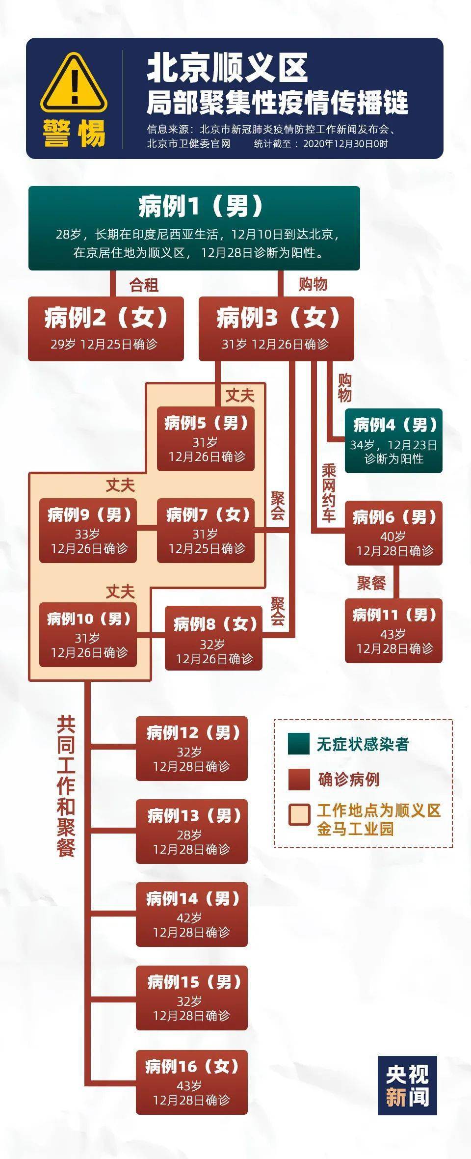 北京确诊济南，疫情传播链的追踪与防控挑战