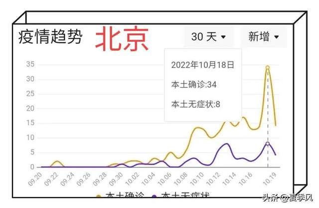 京宁双城记，北京与南京疫情下的防控对比与启示
