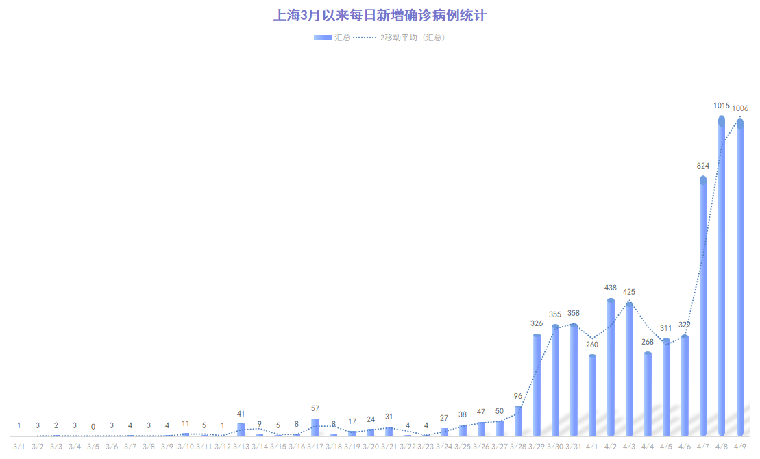 北京疫情会更严重吗？分析与展望