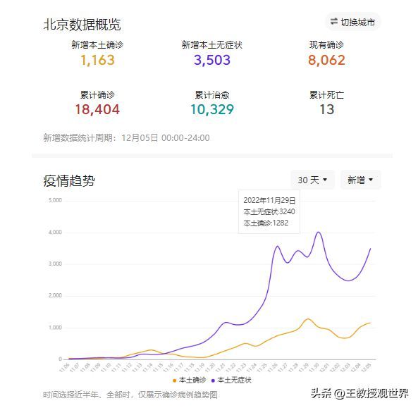 北京疫情会更严重吗？分析与展望