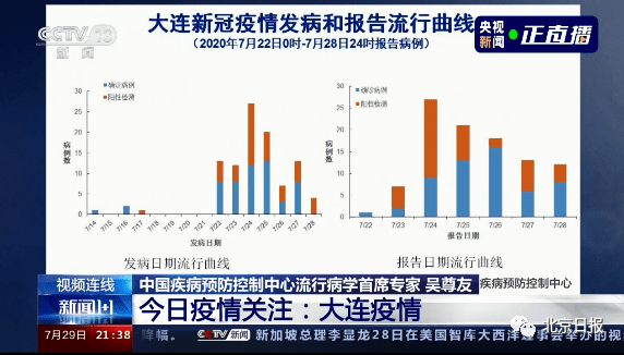 北京疫情近期是否有增加？最新数据与防控措施分析