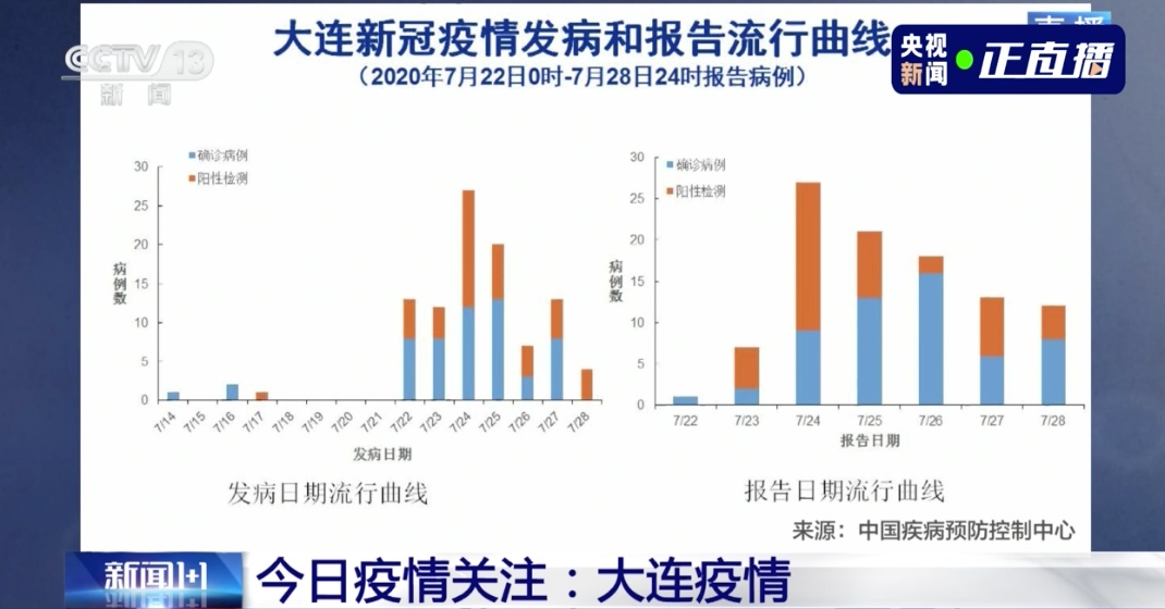 北京疫情近期是否有增加？最新数据与防控措施分析