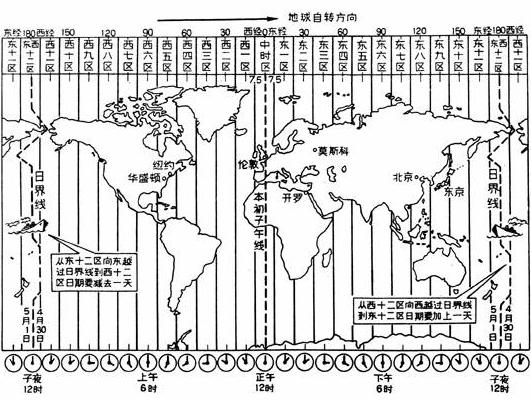 北京澳门有时差吗？深入解析两地的时区差异与联系