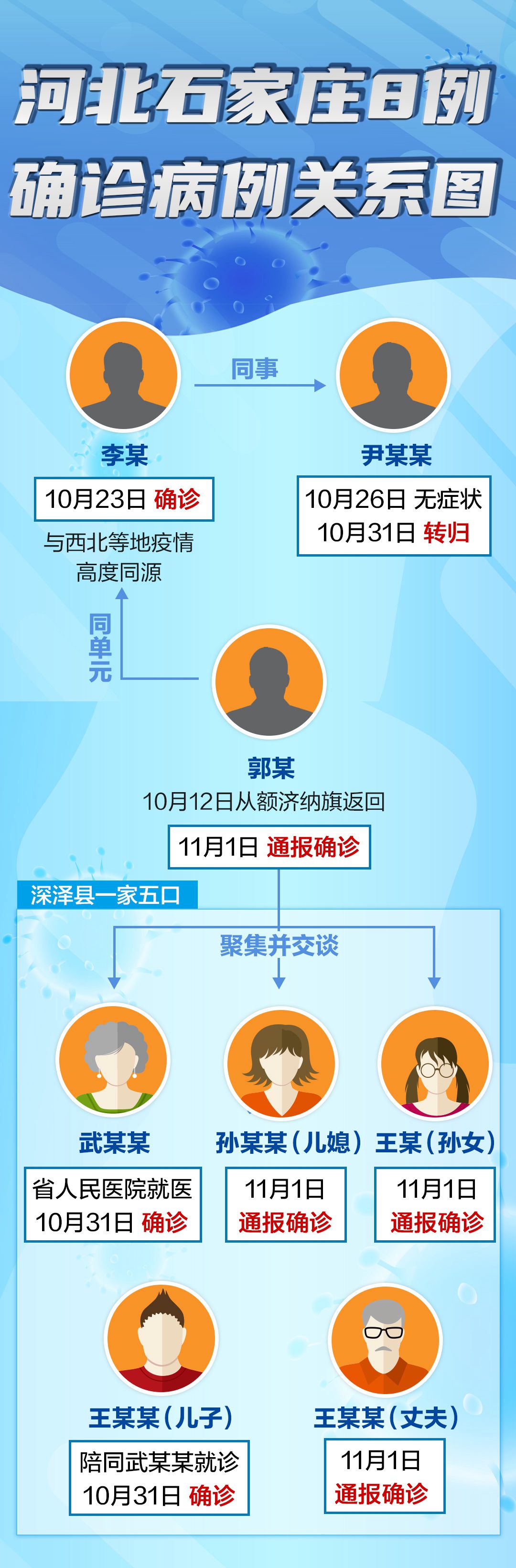 石家庄病例与北京关联，疫情传播链的追踪与防控挑战