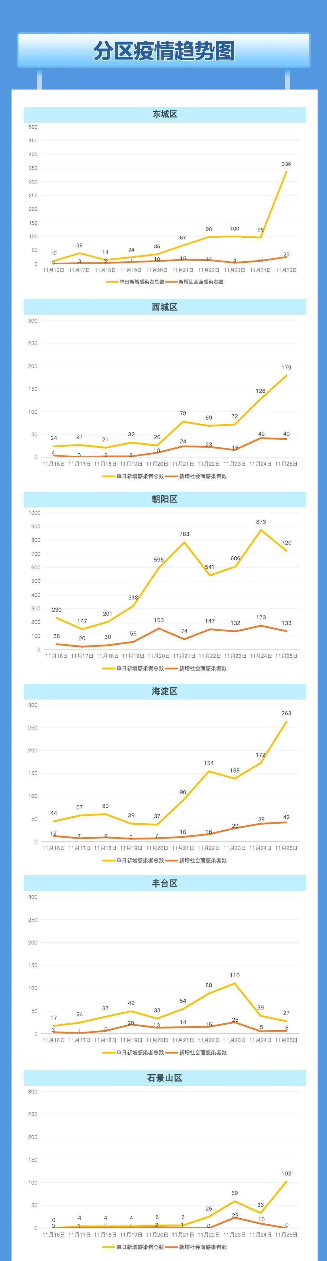 沈阳疫情会越来越严重吗？全面解析疫情发展趋势与防控措施