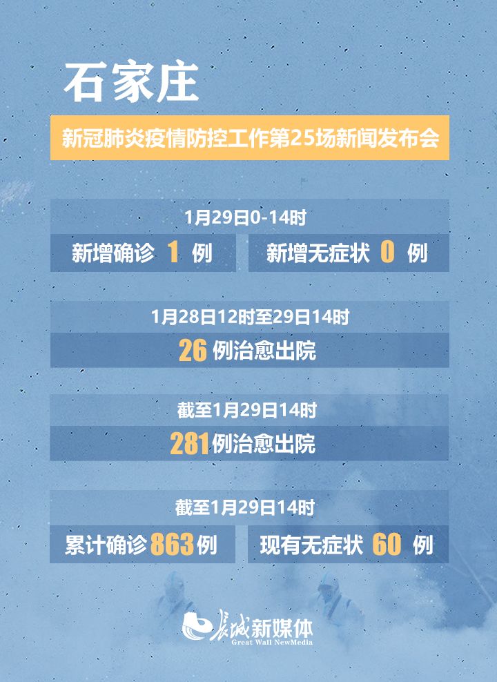 北京是否有石家庄的新冠病例？最新疫情动态解析