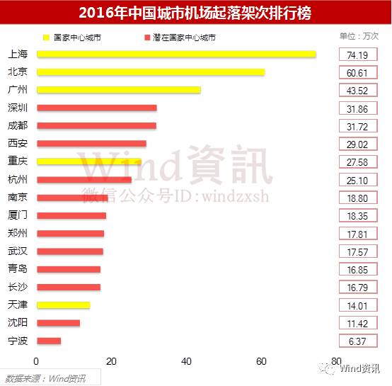 北京是澳门的几倍？从面积、人口到经济实力的全方位比较