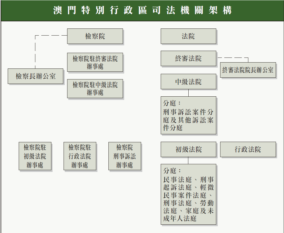 澳门归北京管吗？解析澳门特别行政区的法律地位与治理体系