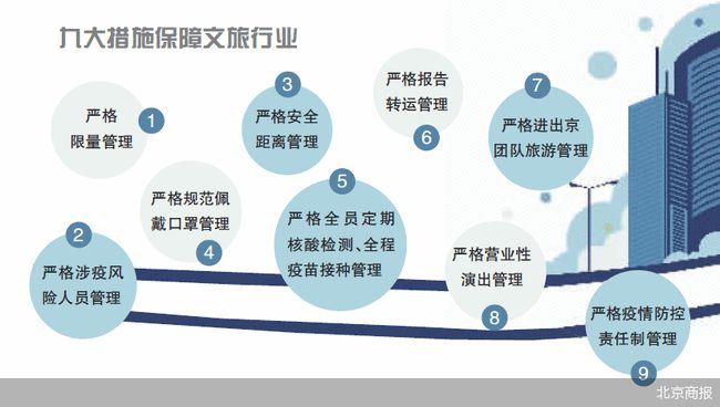 北京市对新疆返京人员的最新要求，政策解读与防疫指南