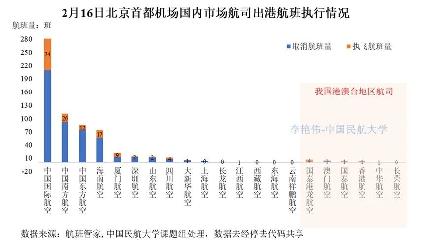 北京疫情现状，防控措施与市民生活影响分析