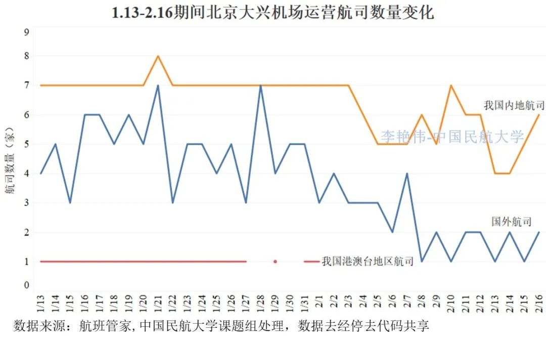 北京疫情现状，防控措施与市民生活影响分析