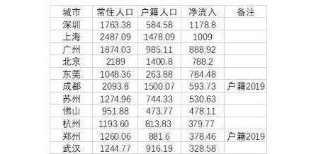 北京有多少香港人？探究京港两地的流动人口