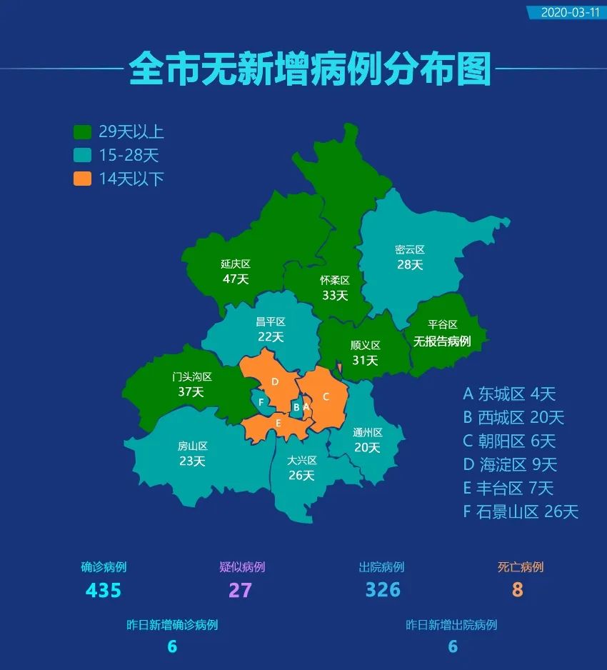 北京的疫情是不是已经过去了？