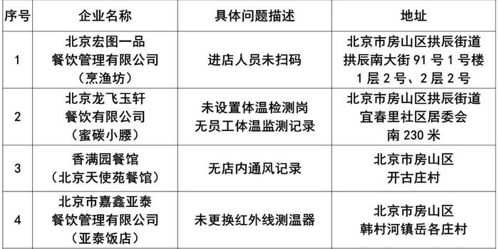 北京疫情持续升级，防控措施与市民应对策略