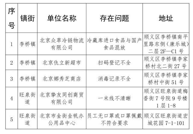 北京疫情持续升级，防控措施与市民应对策略