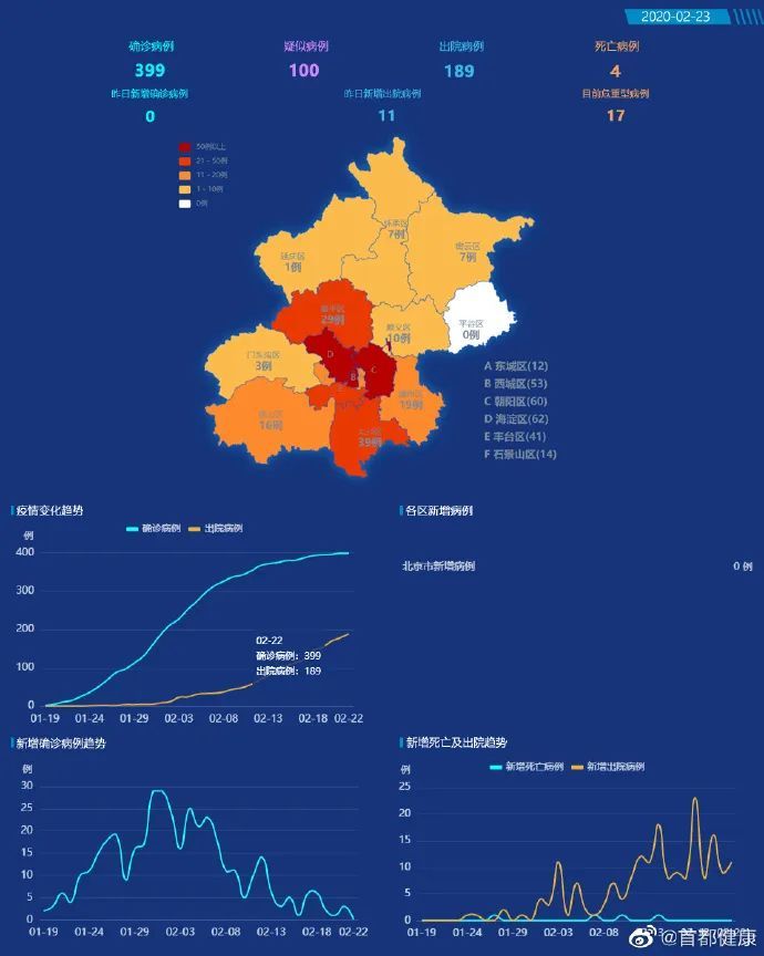 北京的疫情现状，到底有多严重？