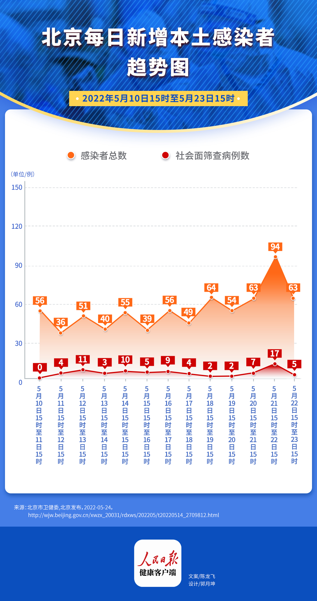 北京的疫情现状，到底有多严重？