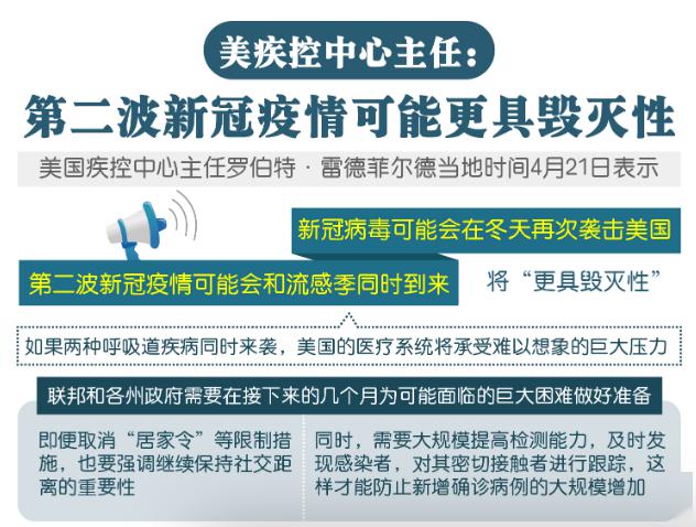 北京疫情会否成为第二个武汉？防控措施与未来展望