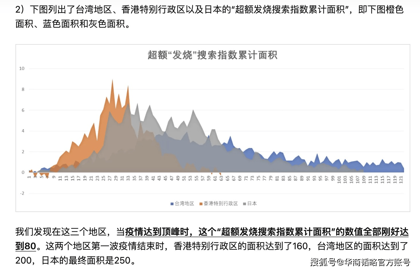 北京疫情治愈率为何相对较低？