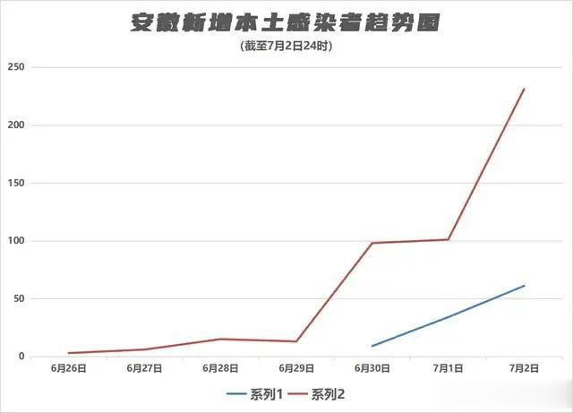 安徽疫情对北京有影响吗？