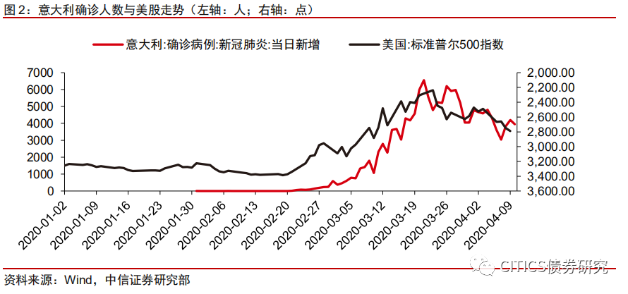 疫情之下，北京的人口流动与变迁