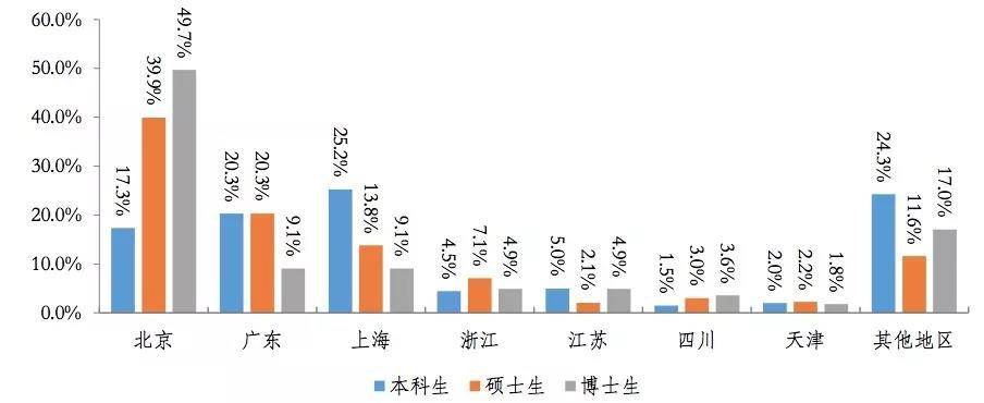 疫情之下，北京人口流动的变迁与影响