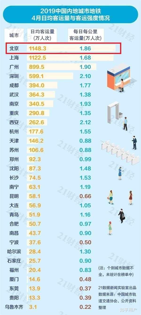 疫情之下，北京人口流动的变迁与影响