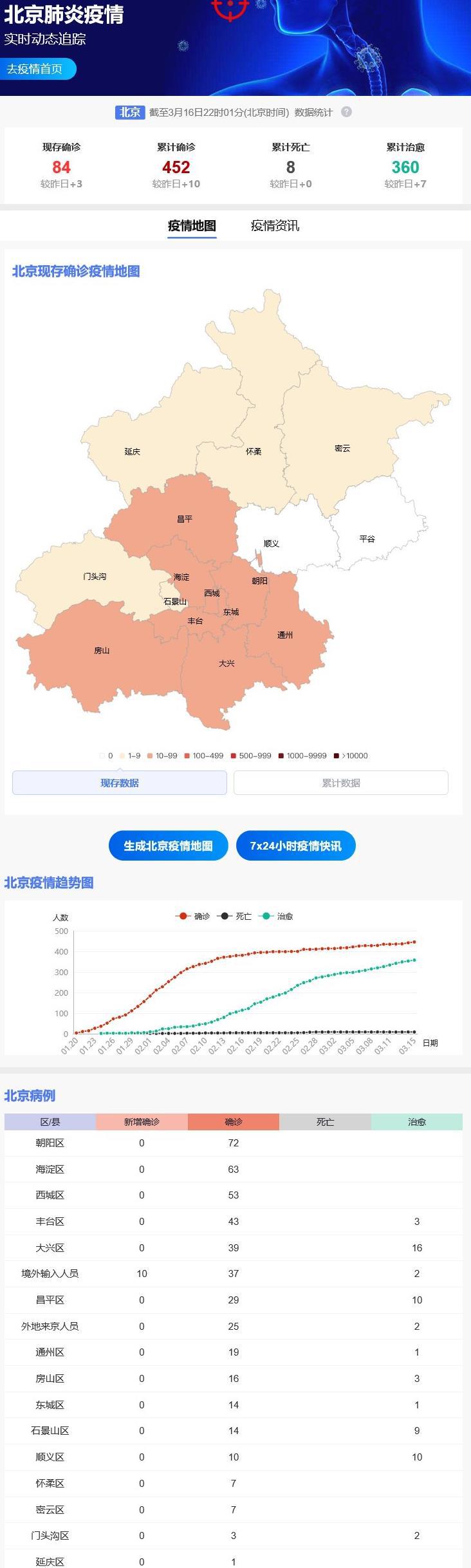 北京的疫情现状，防控严格但仍需警惕
