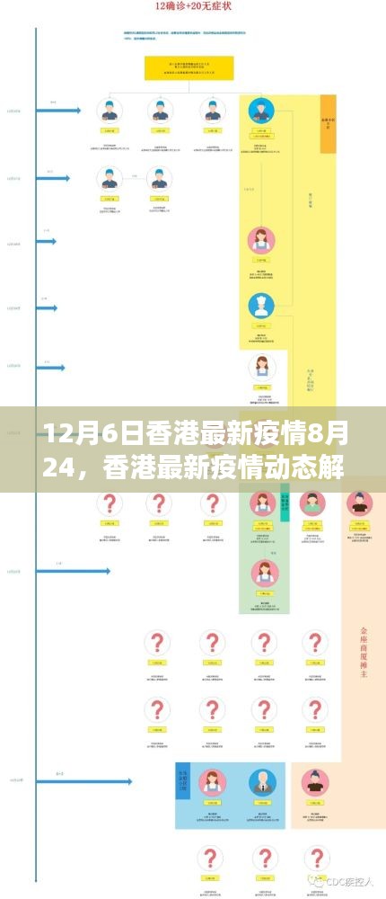 疫情动态追踪，北京防控升级与香港最新防疫措施解析
