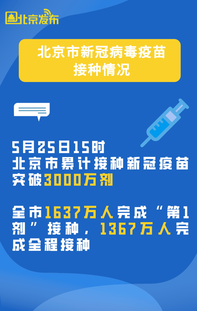 北京接种的是什么疫苗？全面解析北京市新冠疫苗接种情况