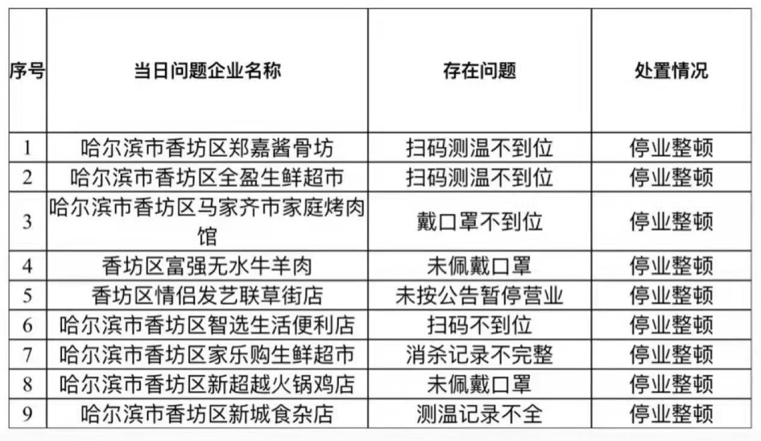 香港疫情等级划分与防控策略，回顾、现状与未来展望