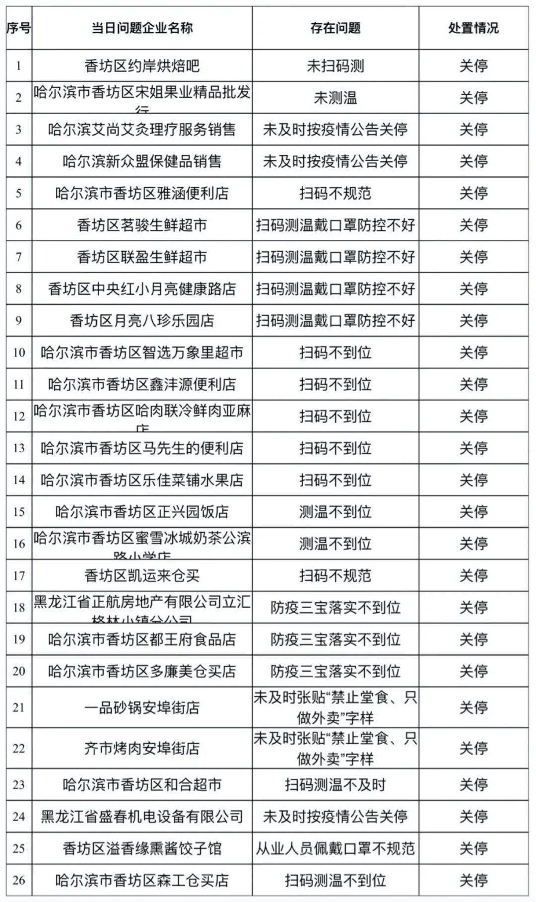 香港疫情等级划分与防控策略，回顾、现状与未来展望
