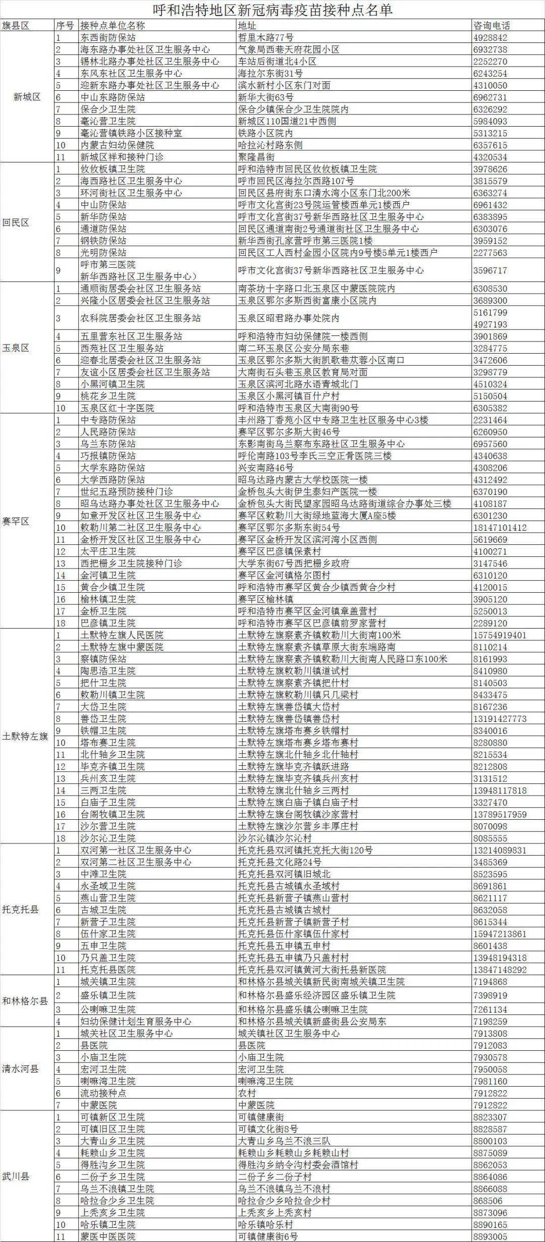 呼和浩特新冠疫苗品牌解析，接种指南与常见问题解答