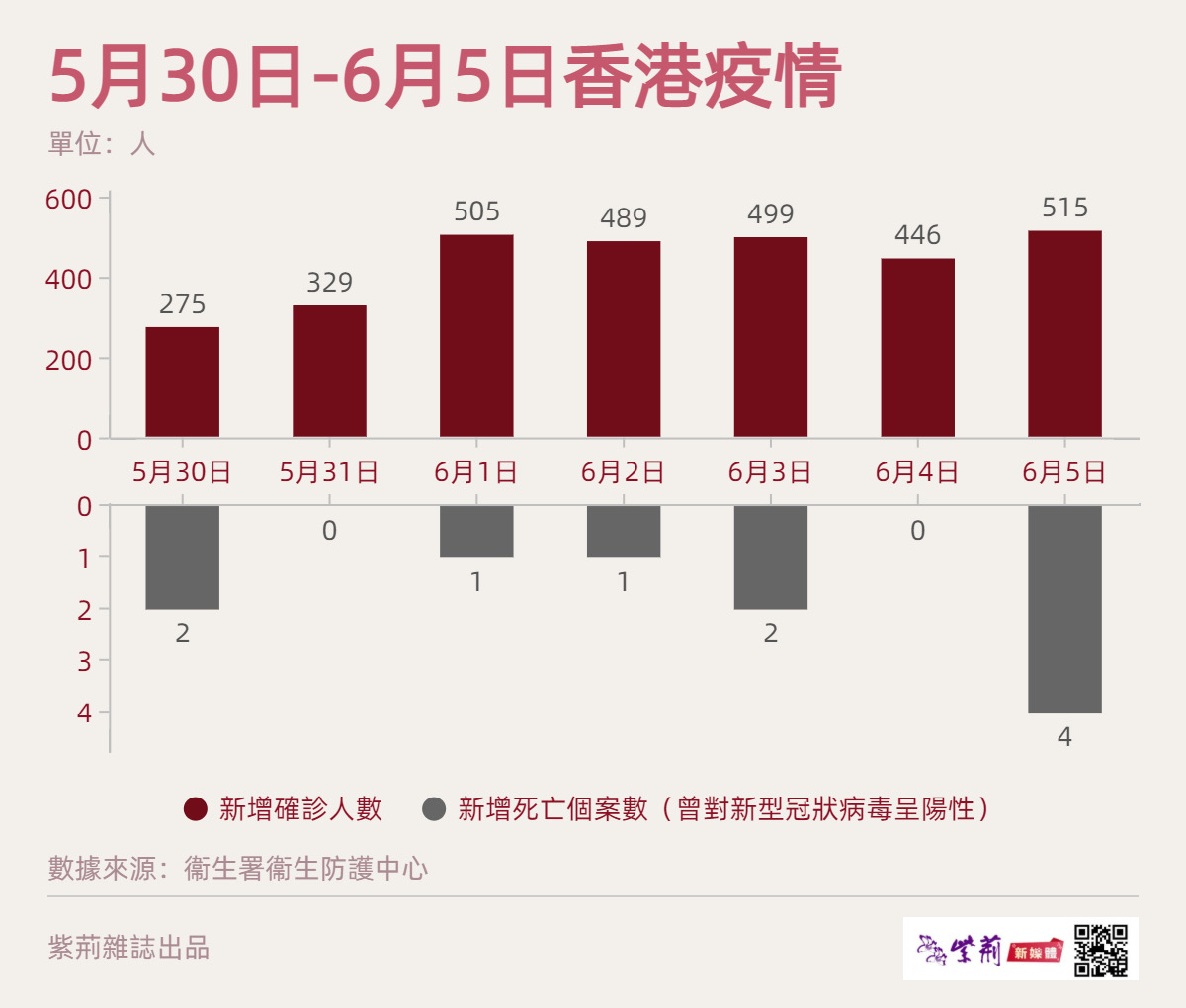 香港疫情属于什么等级的？解析香港疫情现状与防控措施