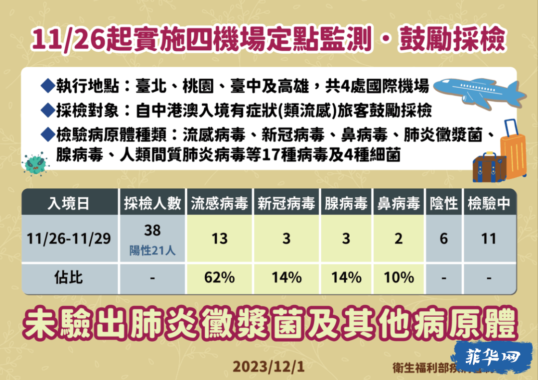 台北疫情最新动态，现状、挑战与应对措施