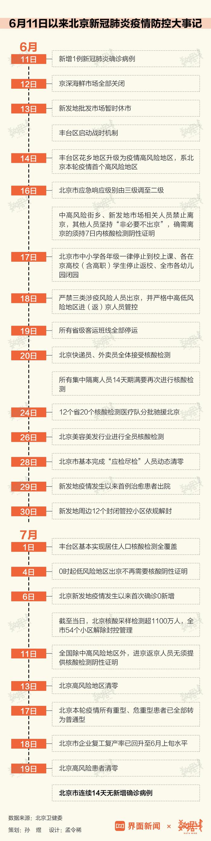 北京疫情最新动态，新增病例数据及防控措施分析