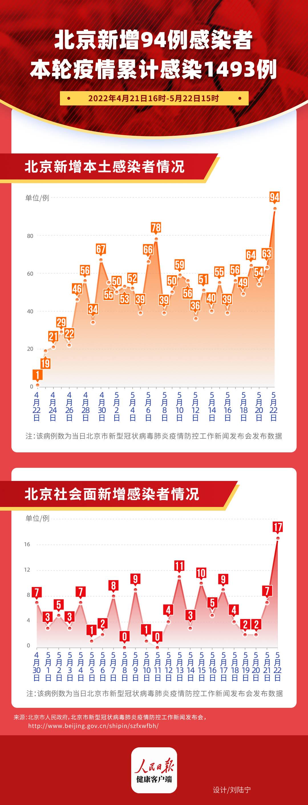 北京疫情最新动态，新增病例数据及防控措施分析