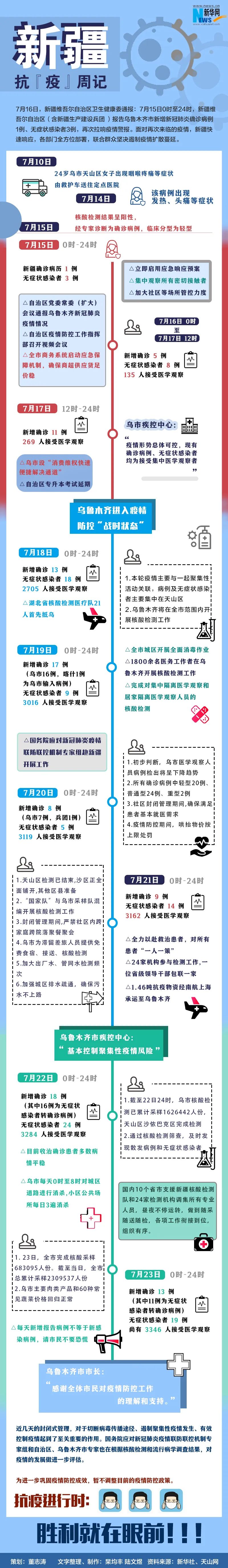 乌鲁木齐新冠疫苗接种情况全面解析