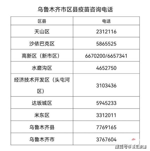 乌鲁木齐新冠疫苗接种情况全面解析