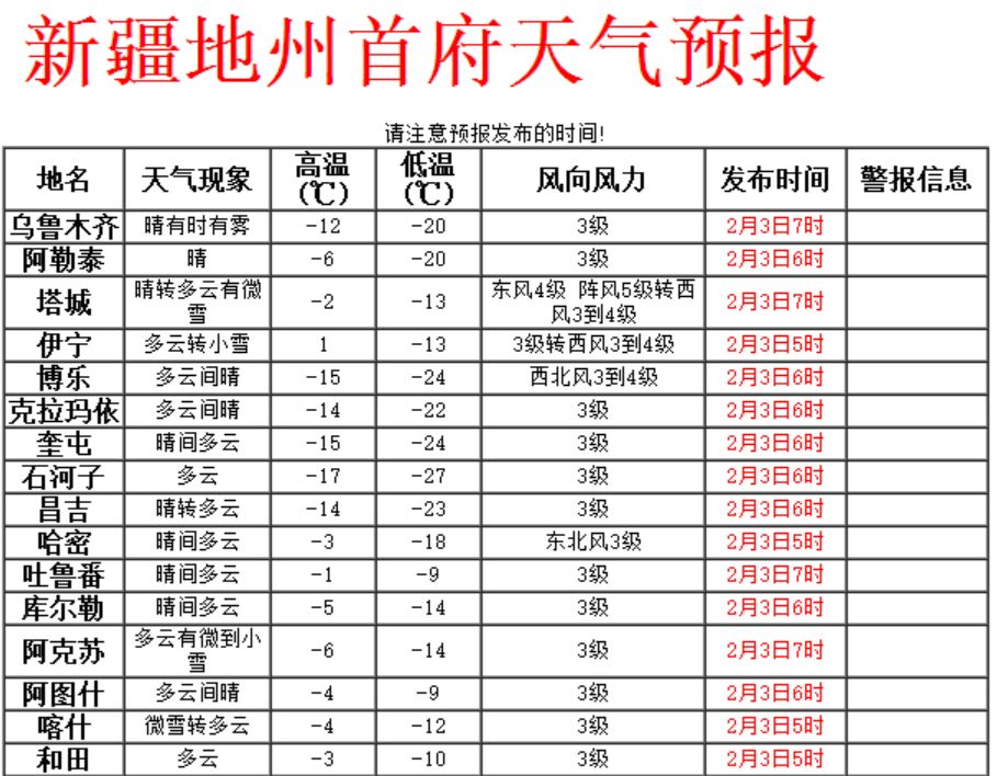 新疆乌鲁木齐疫苗接种情况详解