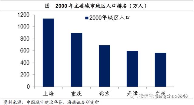 疫情期间北京人口流动调查，少了多少人？数据背后的城市变迁