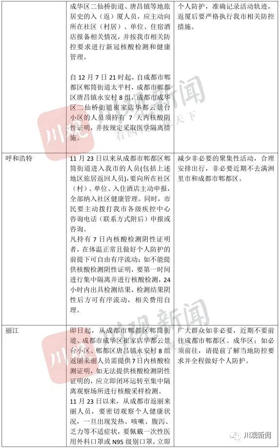 北京与拉萨最新疫情动态，防控措施与应对策略