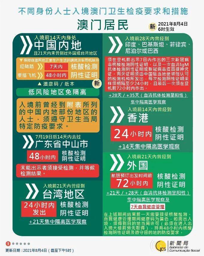 北京与澳门疫情最新动态，防控措施与最新进展