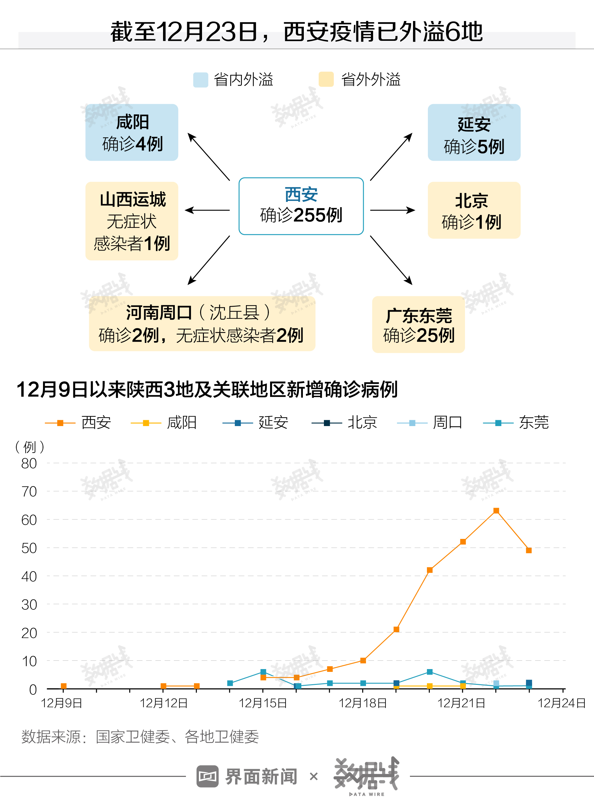 北京与西安最新疫情动态，防控措施与应对策略