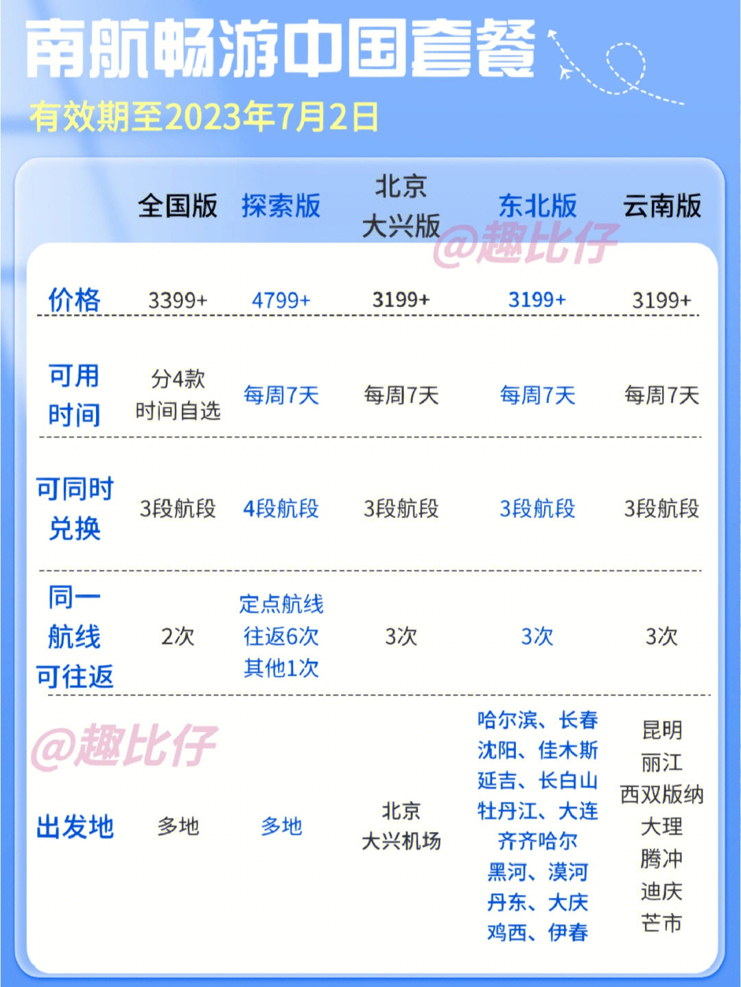 北京疫情趋稳与兰州最新防控，双城抗疫动态观察