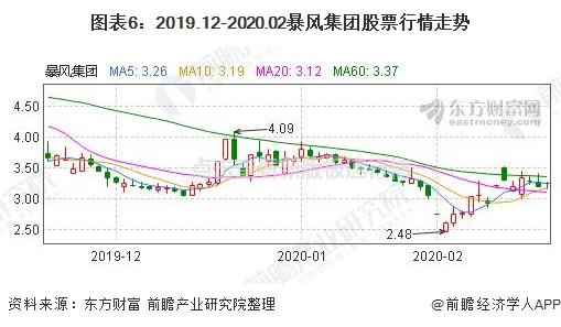 北京疫情下的昌发展，韧性成长与区域经济新机遇