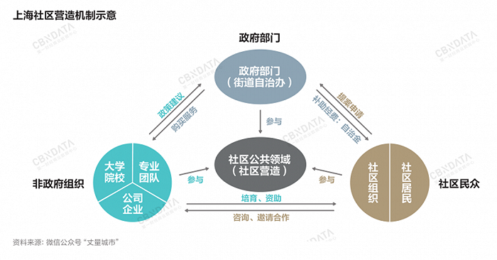 北京疫情下的昌发展，韧性成长与区域经济新机遇