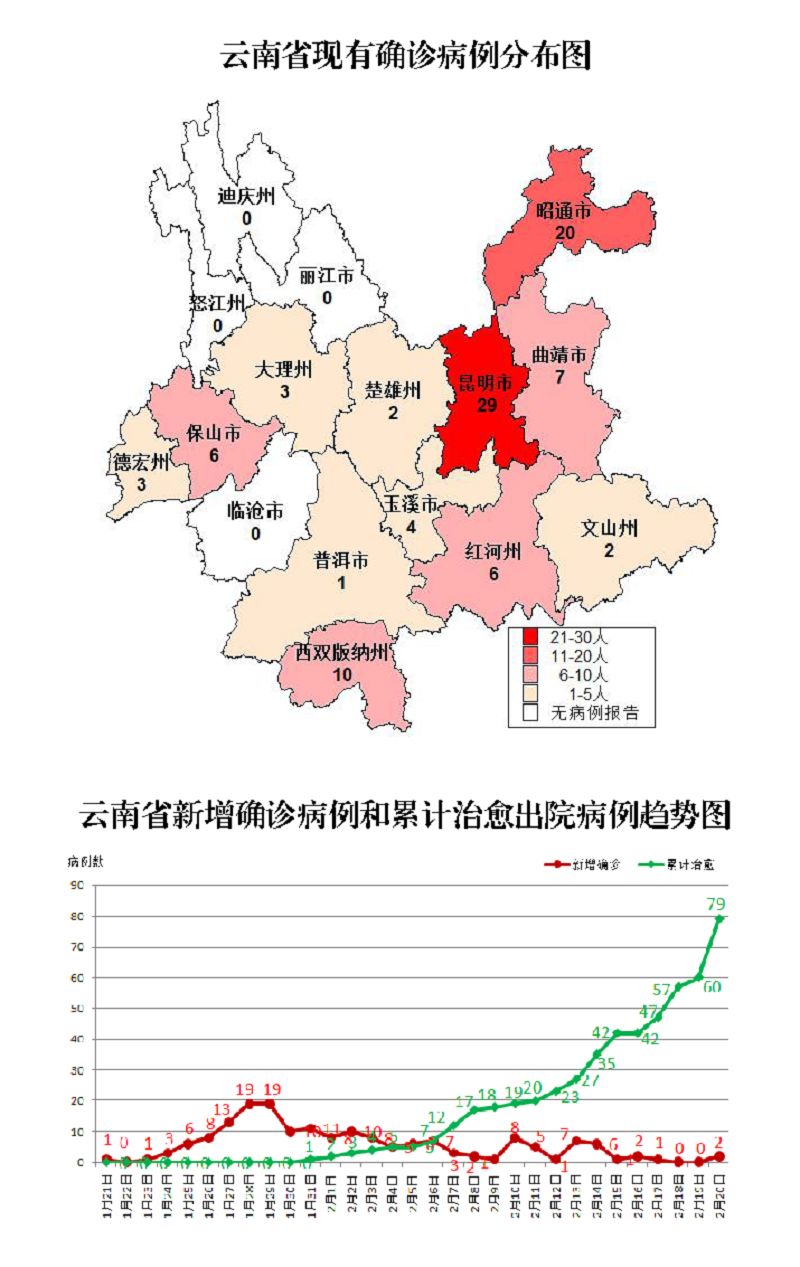 云南疫情，昆明是否受到影响？