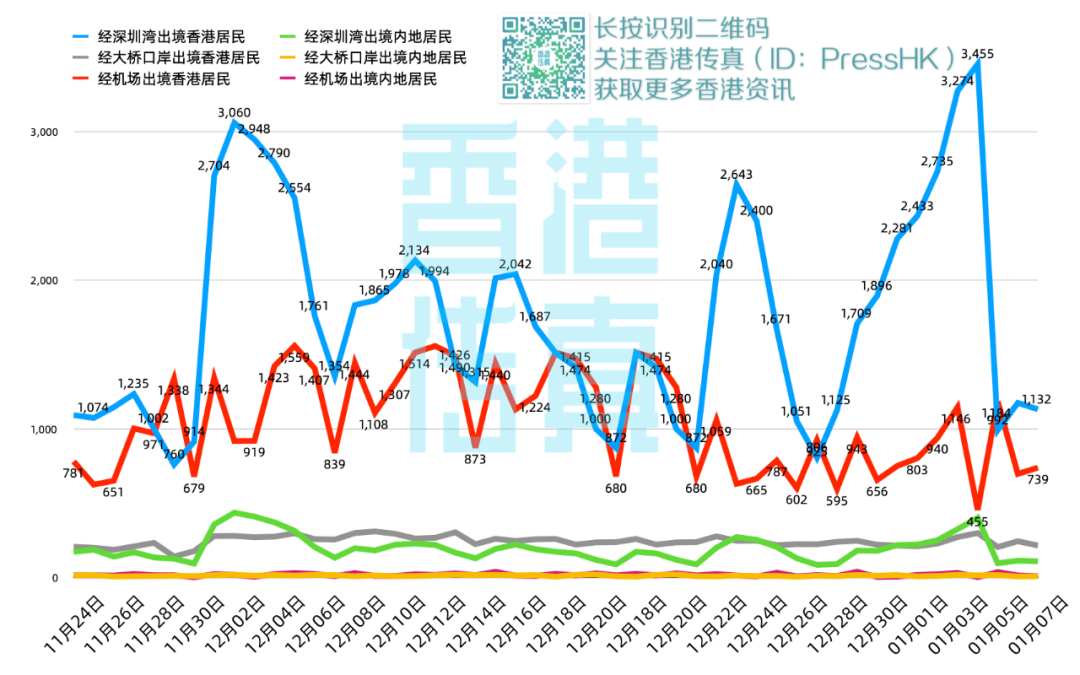香港疫情最新情况（5月8日）防控措施调整与社区传播动态分析
