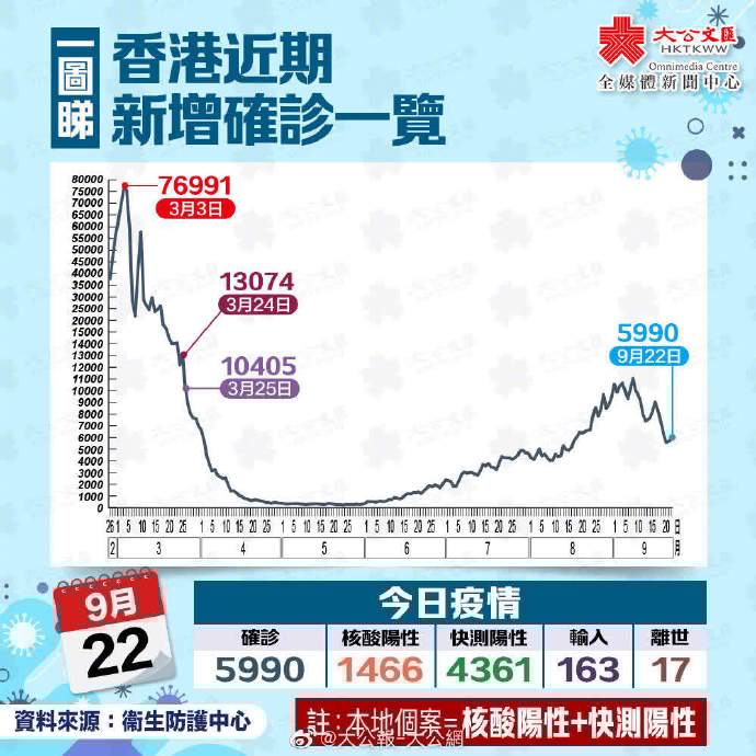 香港疫情最新情况（5月8日）防控措施调整与社区传播动态分析